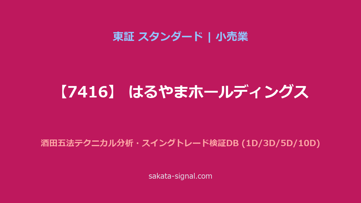 【7416】はるやまホールディングス 酒田五法