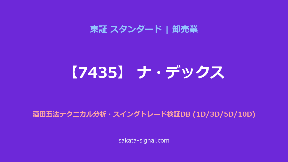 【7435】ナ・デックス 酒田五法