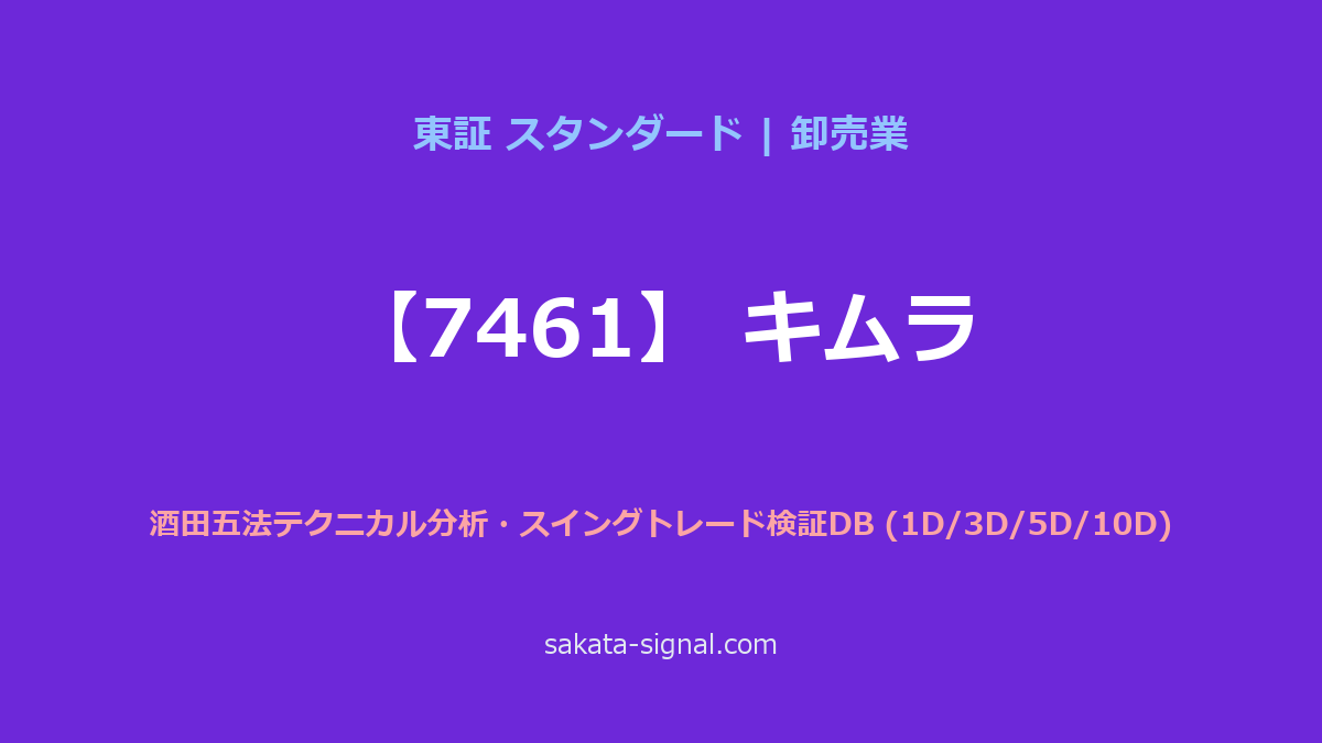 【7461】キムラ 酒田五法