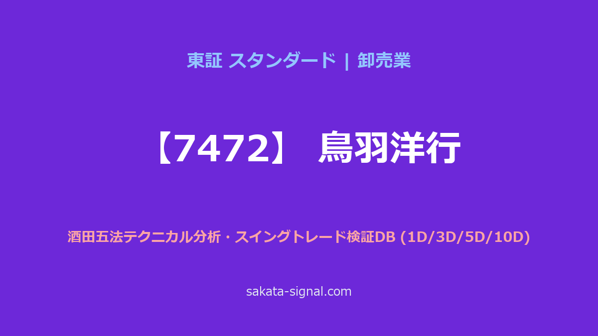 【7472】鳥羽洋行 酒田五法