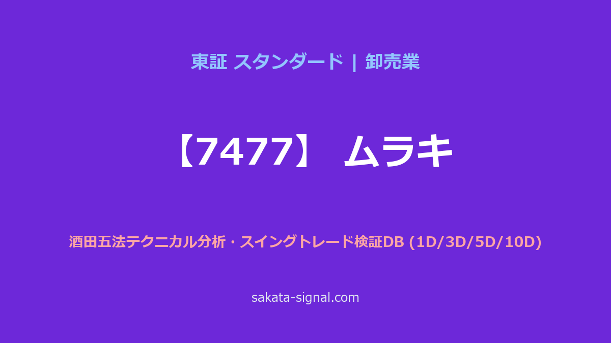 【7477】ムラキ 酒田五法