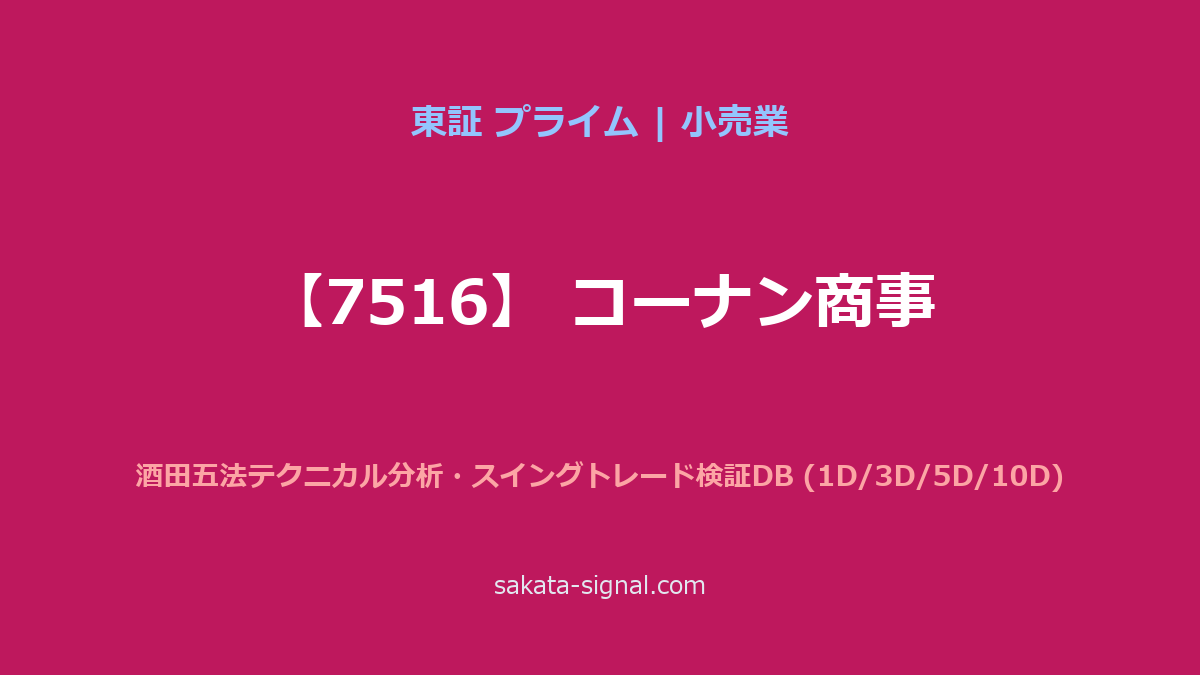 【7516】コーナン商事 酒田五法