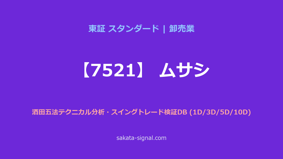 【7521】ムサシ 酒田五法