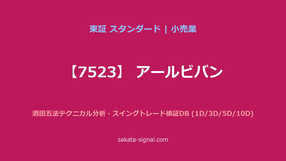 【7523】アールビバン 酒田五法