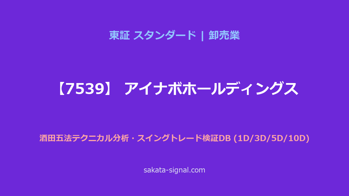 【7539】アイナボホールディングス 酒田五法