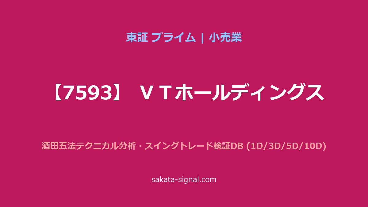 【7593】ＶＴホールディングス 酒田五法