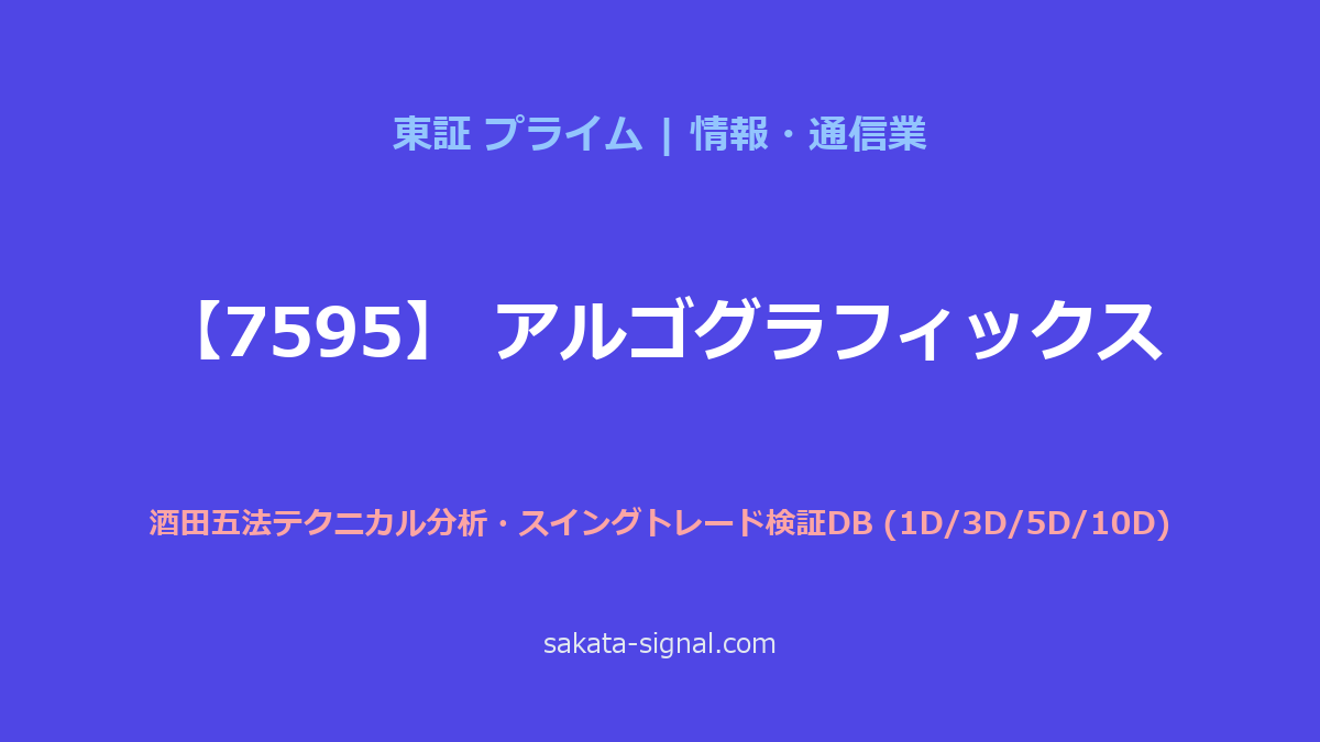 【7595】アルゴグラフィックス 酒田五法