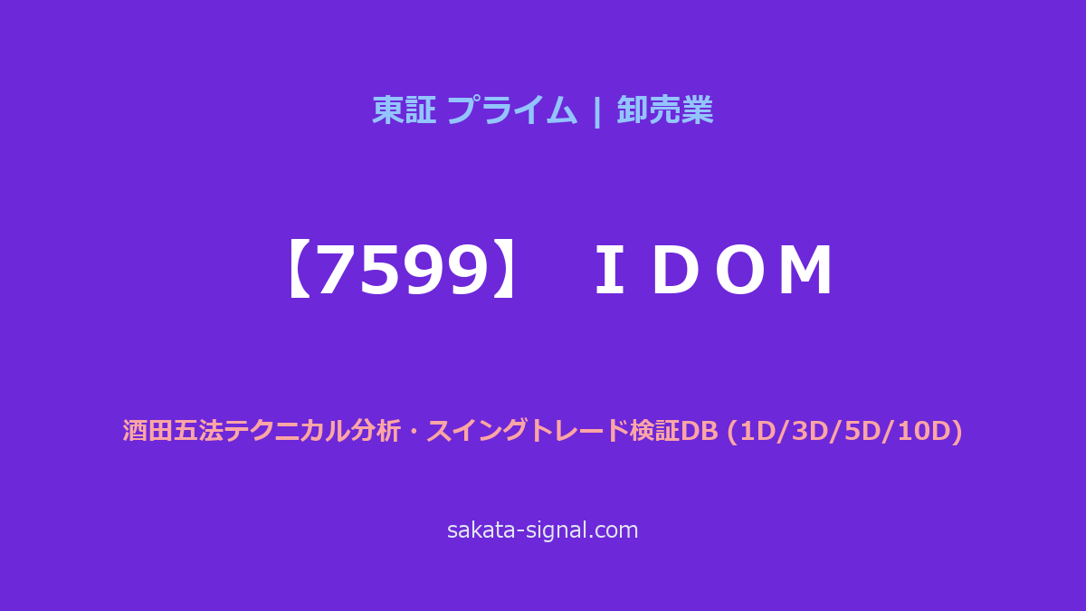 【7599】ＩＤＯＭ 酒田五法