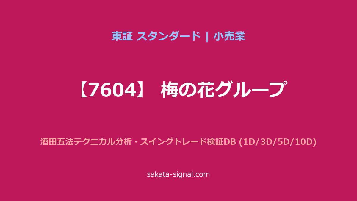 【7604】梅の花グループ 酒田五法