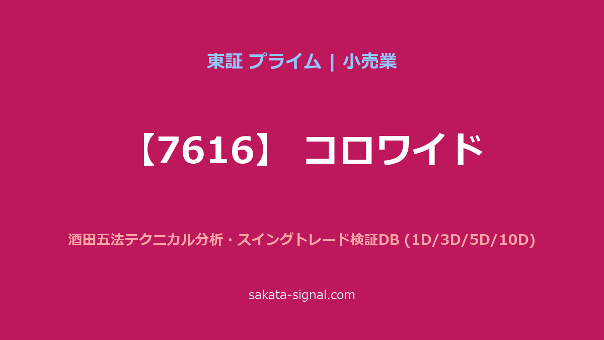 【7616】コロワイド 酒田五法