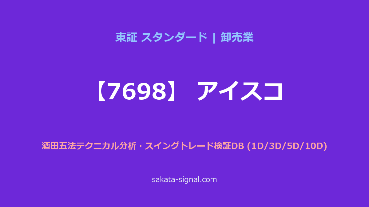 【7698】アイスコ 酒田五法