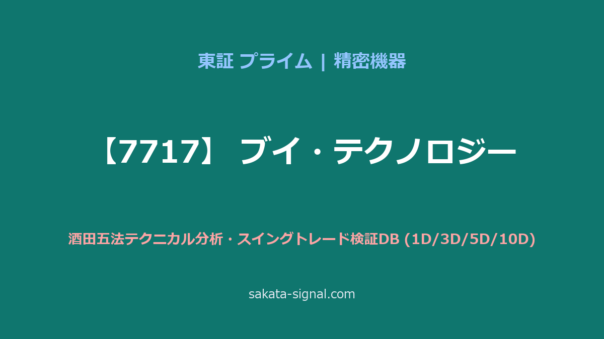 【7717】ブイ・テクノロジー 酒田五法