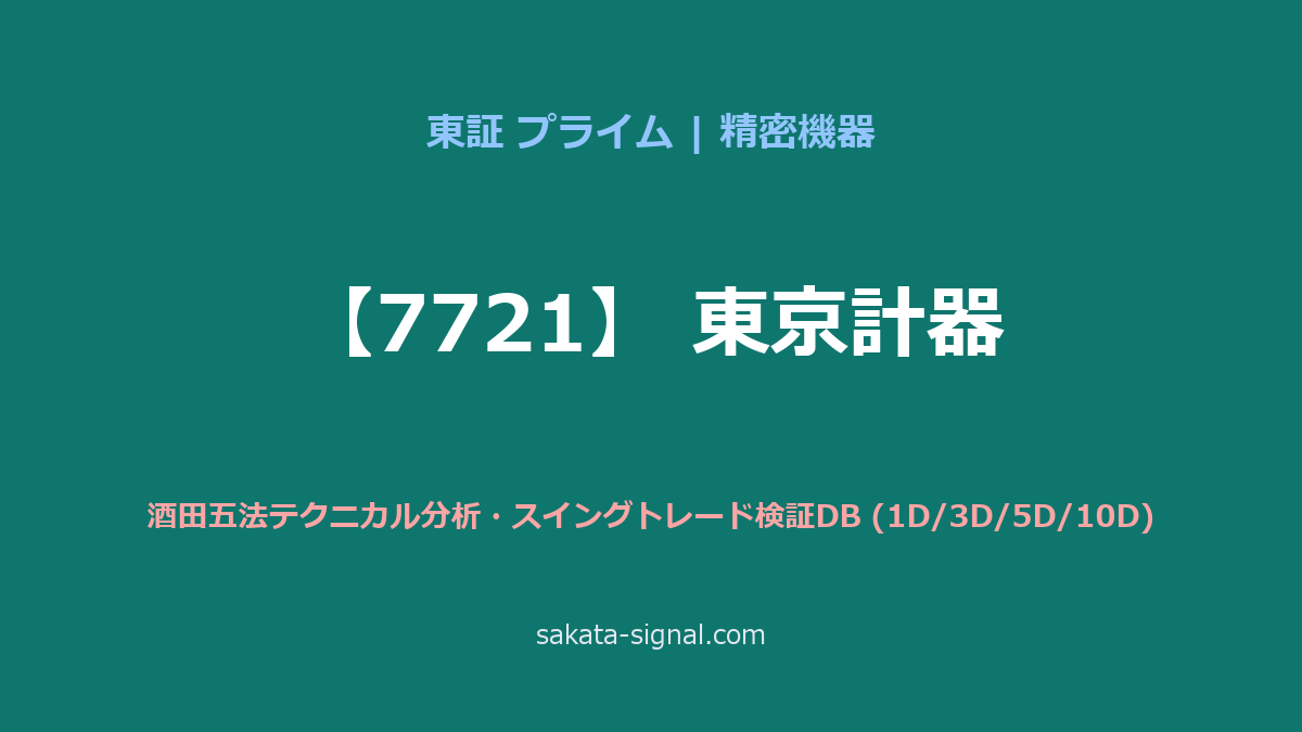 【7721】東京計器 酒田五法