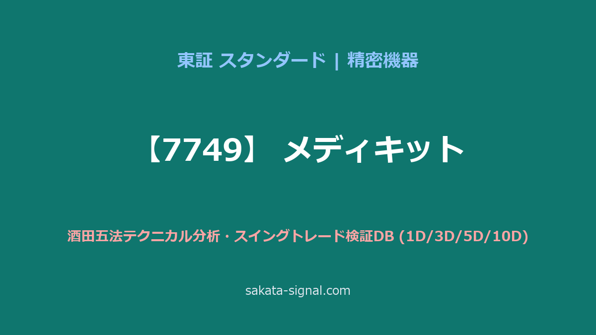 【7749】メディキット 酒田五法