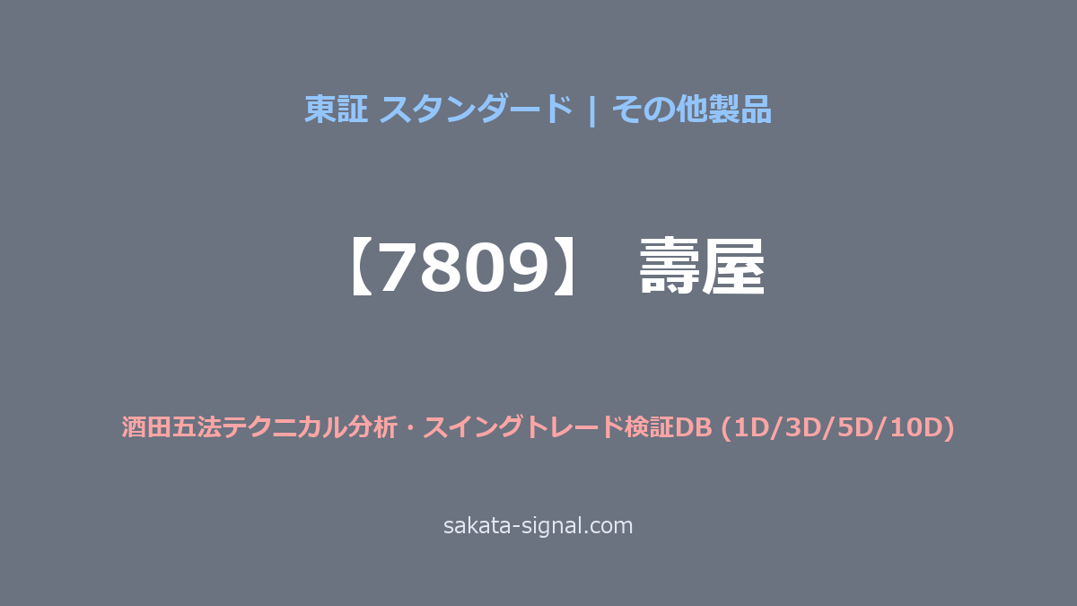 【7809】壽屋 酒田五法