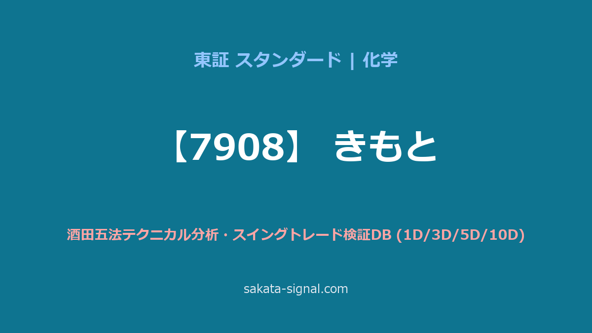 【7908】きもと 酒田五法