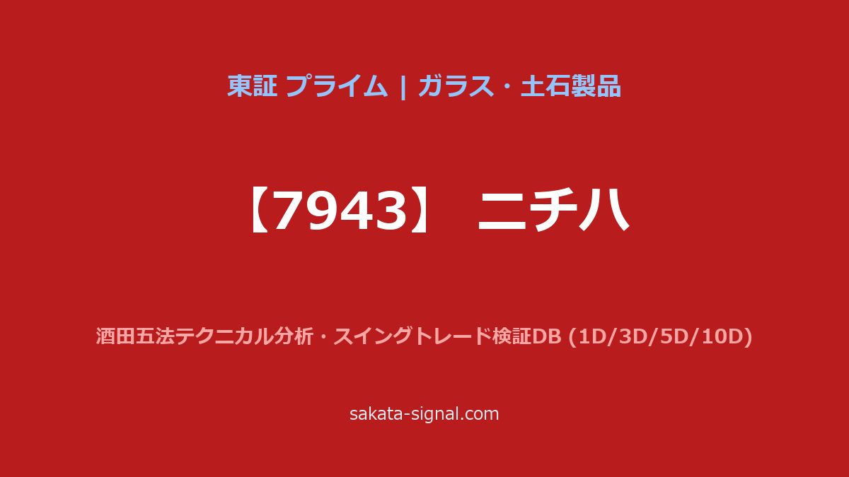 【7943】ニチハ 酒田五法