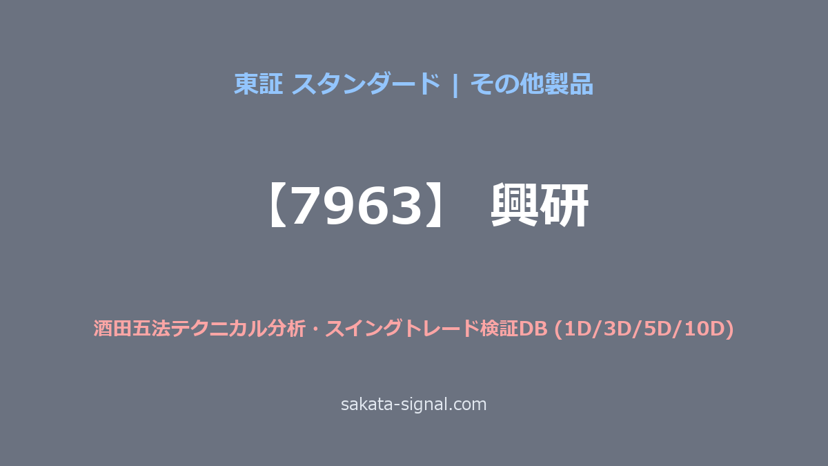 【7963】興研 酒田五法