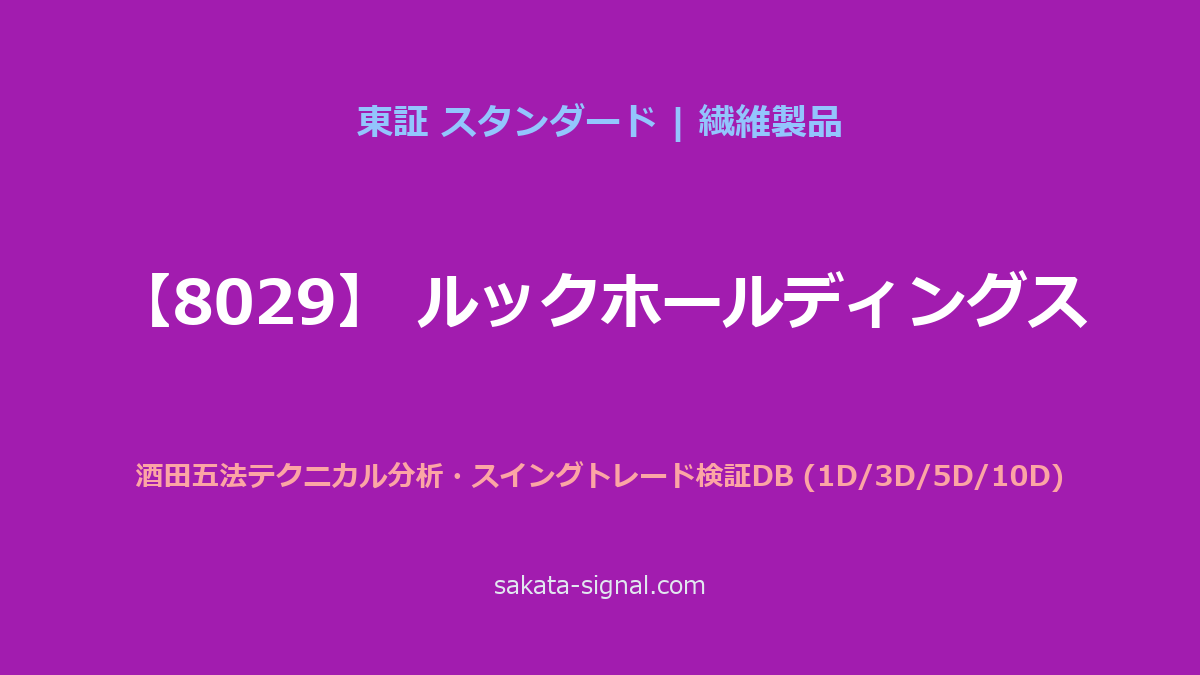 【8029】ルックホールディングス 酒田五法