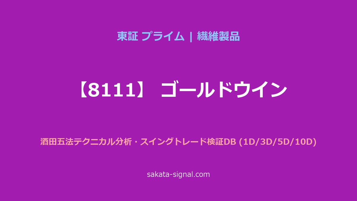 【8111】ゴールドウイン 酒田五法