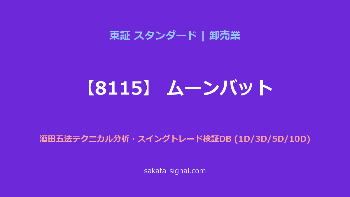 【8115】ムーンバット 酒田五法