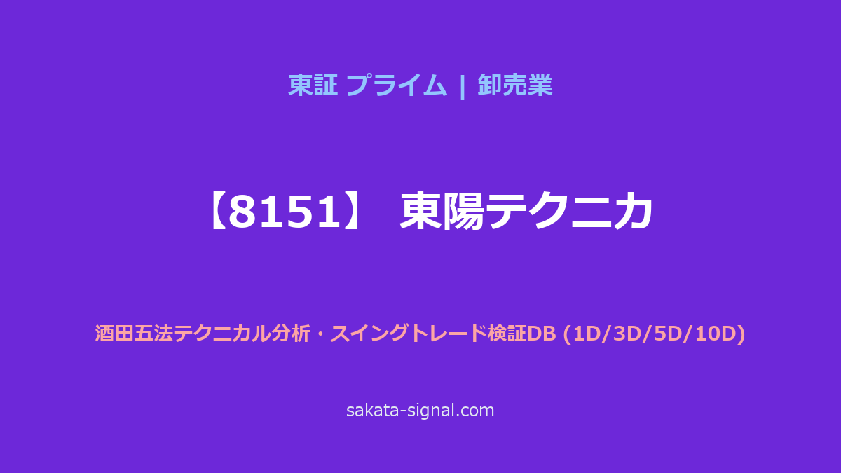 【8151】東陽テクニカ 酒田五法