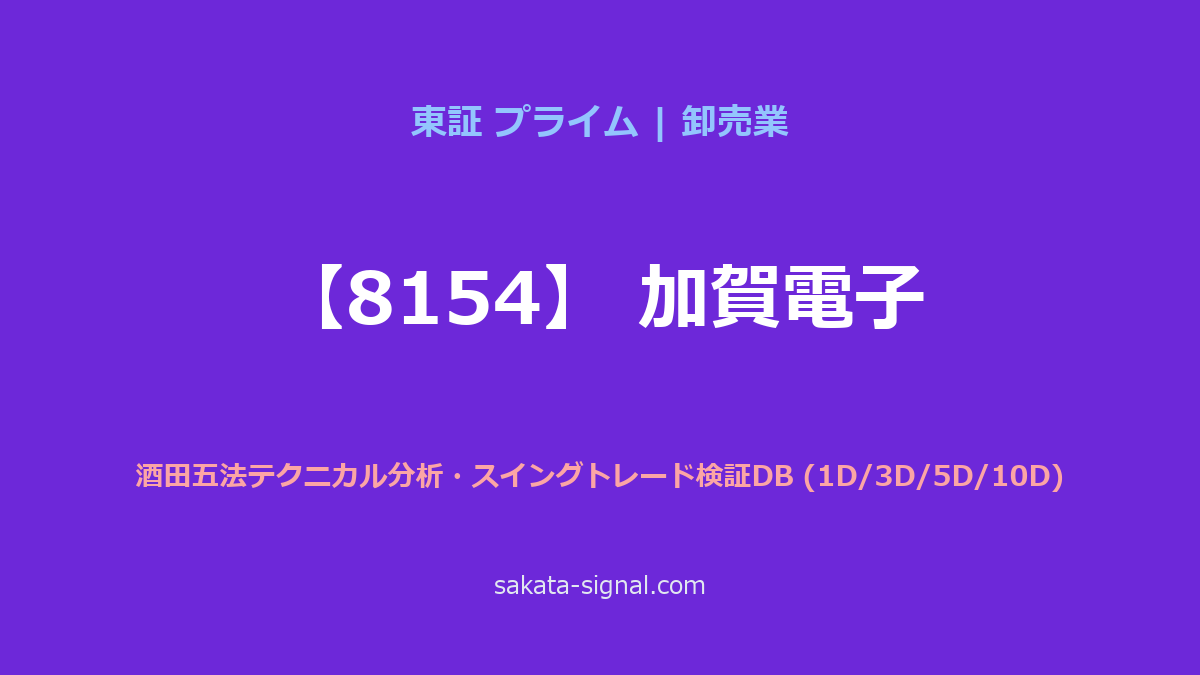 【8154】加賀電子 酒田五法