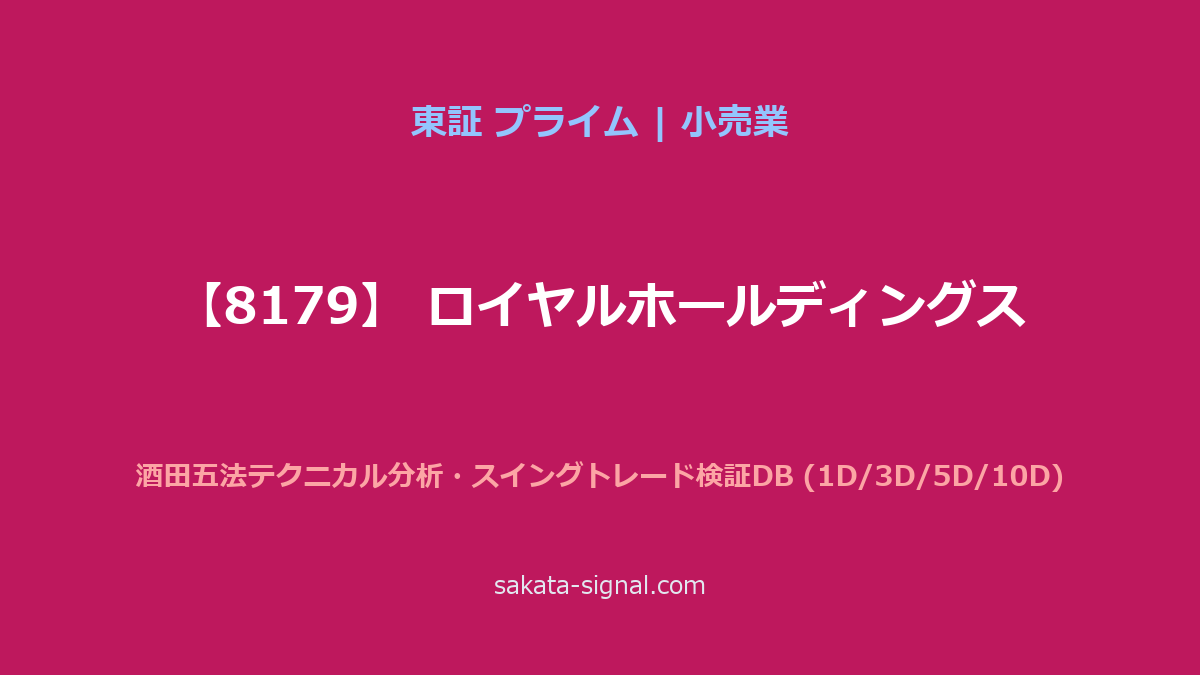 【8179】ロイヤルホールディングス 酒田五法