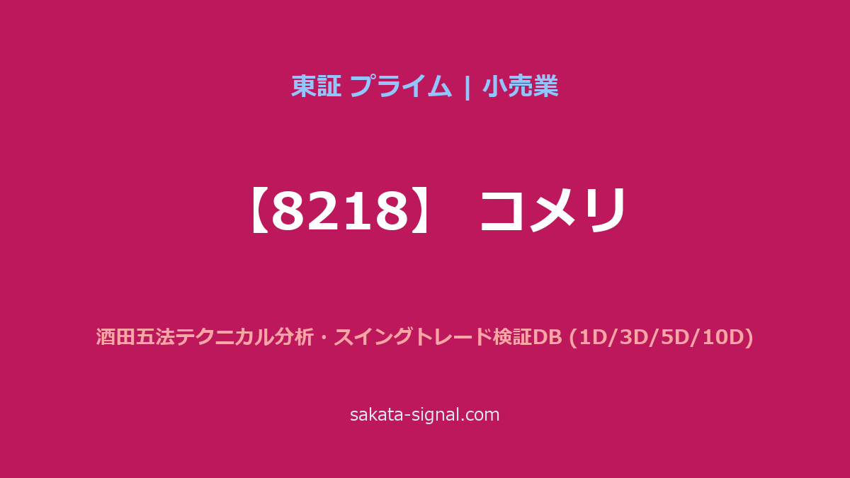 【8218】コメリ 酒田五法