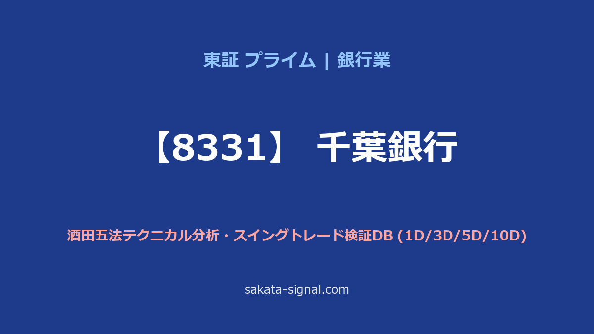 【8331】千葉銀行 酒田五法