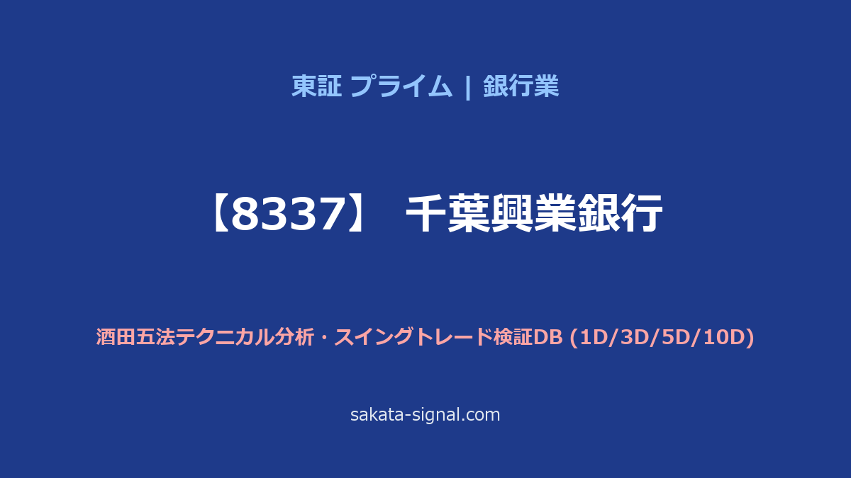 【8337】千葉興業銀行 酒田五法