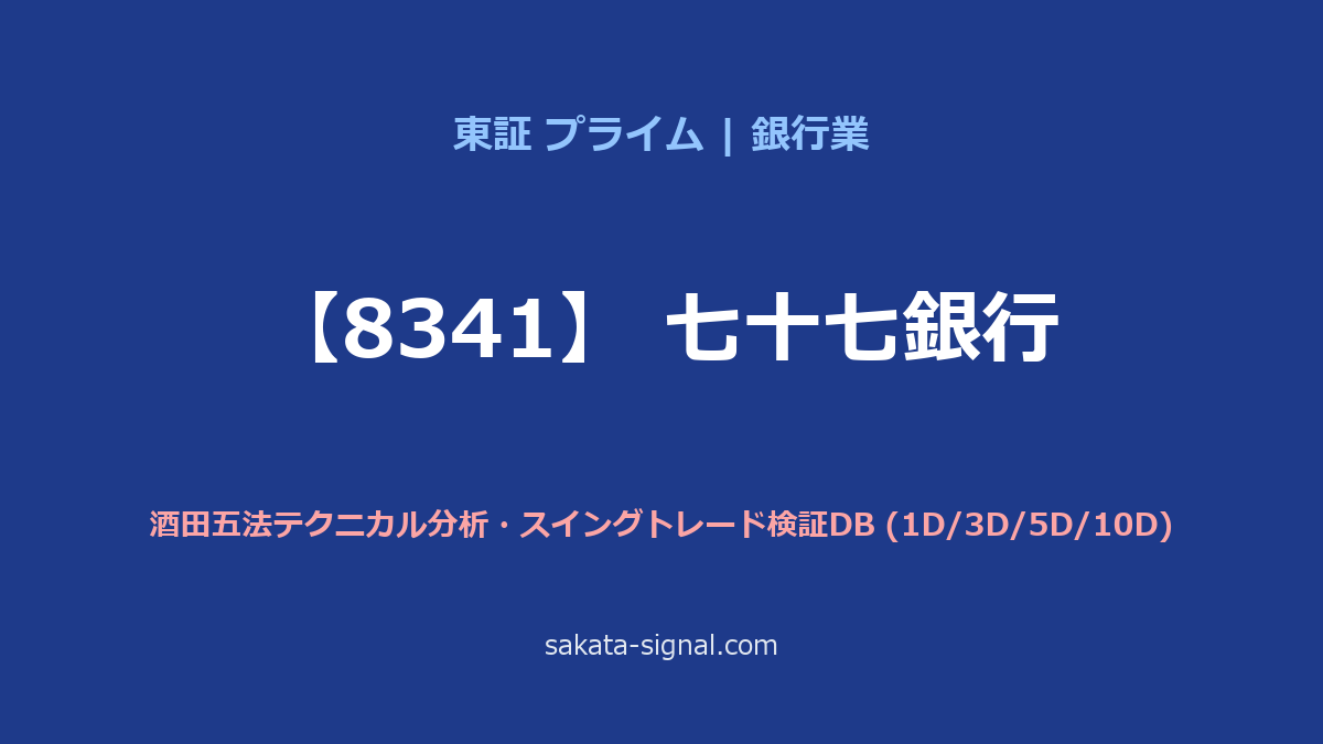 【8341】七十七銀行 酒田五法