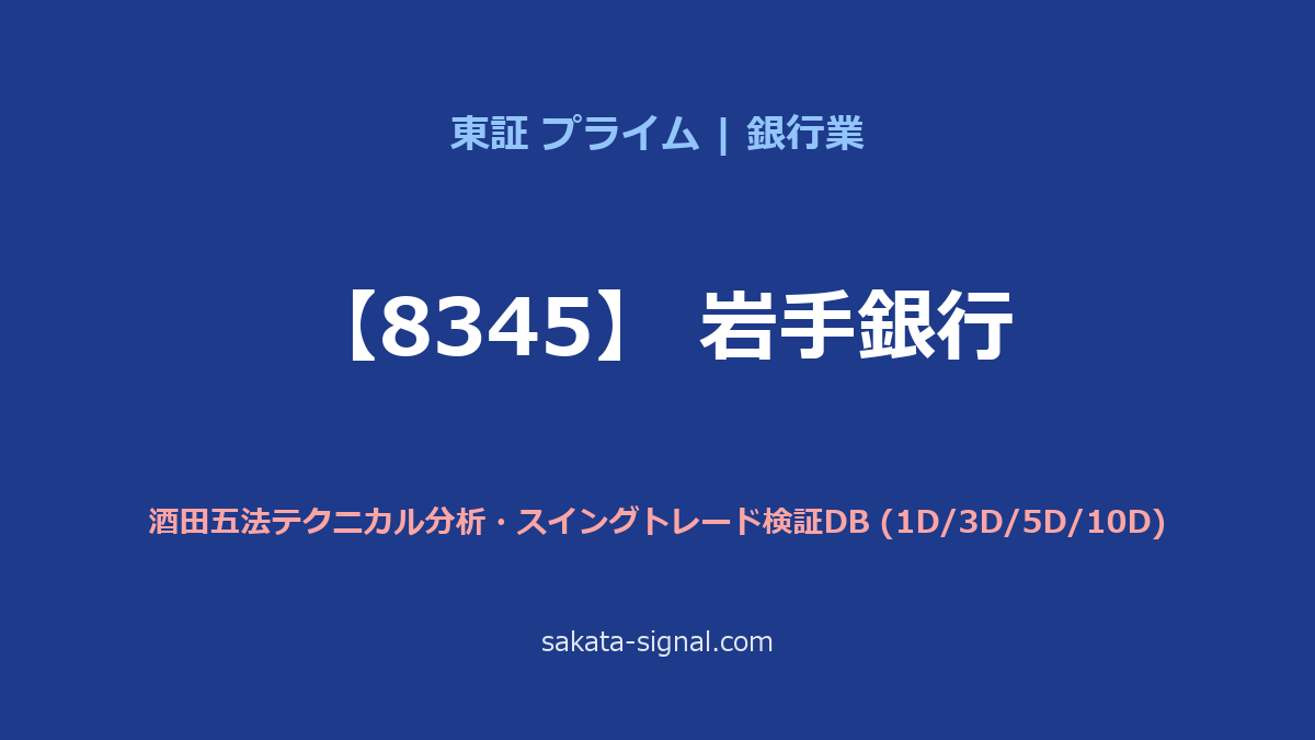 【8345】岩手銀行 酒田五法
