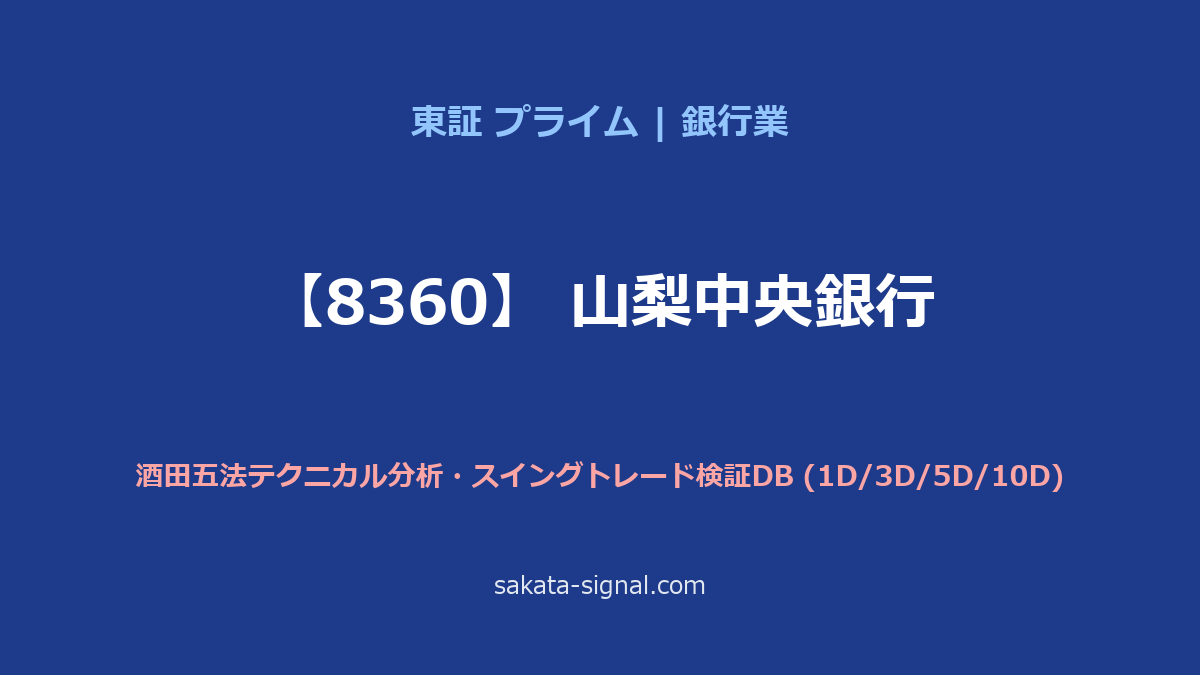 【8360】山梨中央銀行 酒田五法