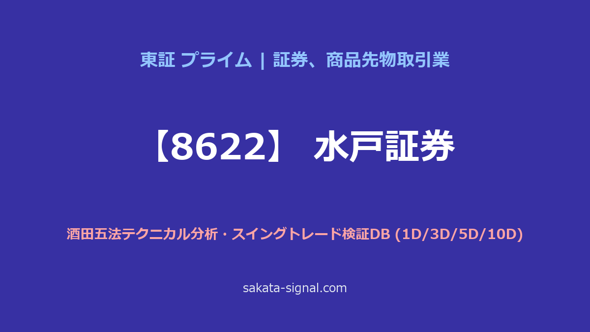 【8622】水戸証券 酒田五法