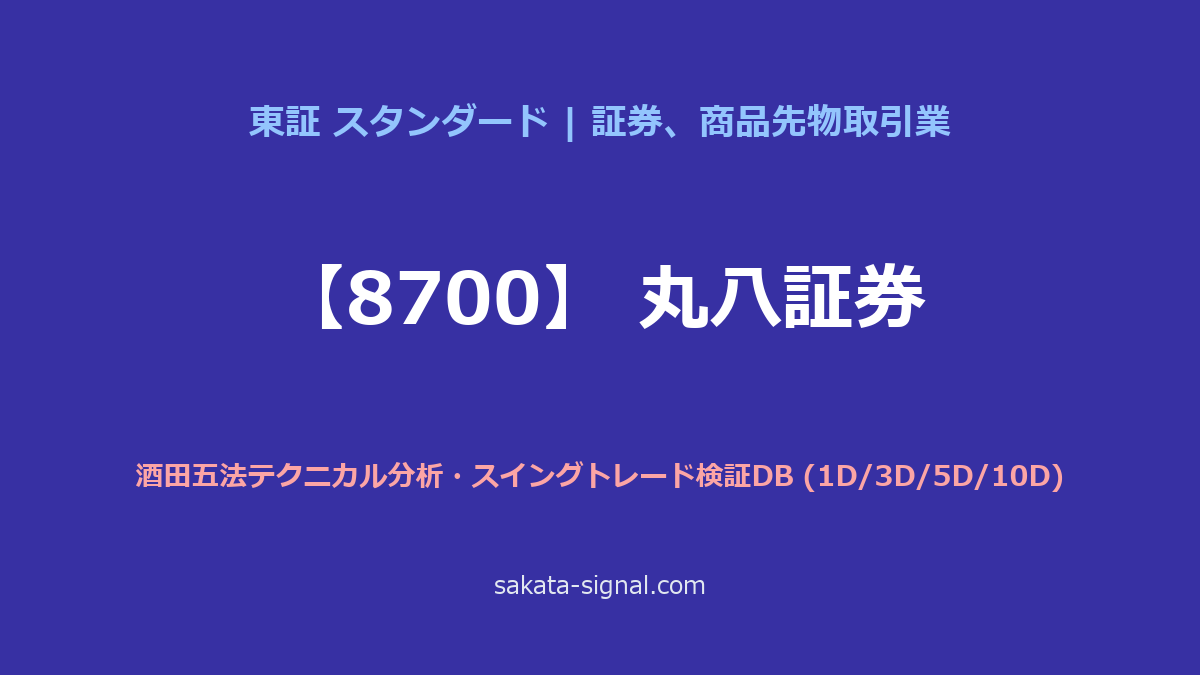 【8700】丸八証券 酒田五法