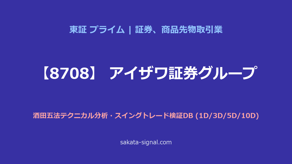 【8708】アイザワ証券グループ 酒田五法