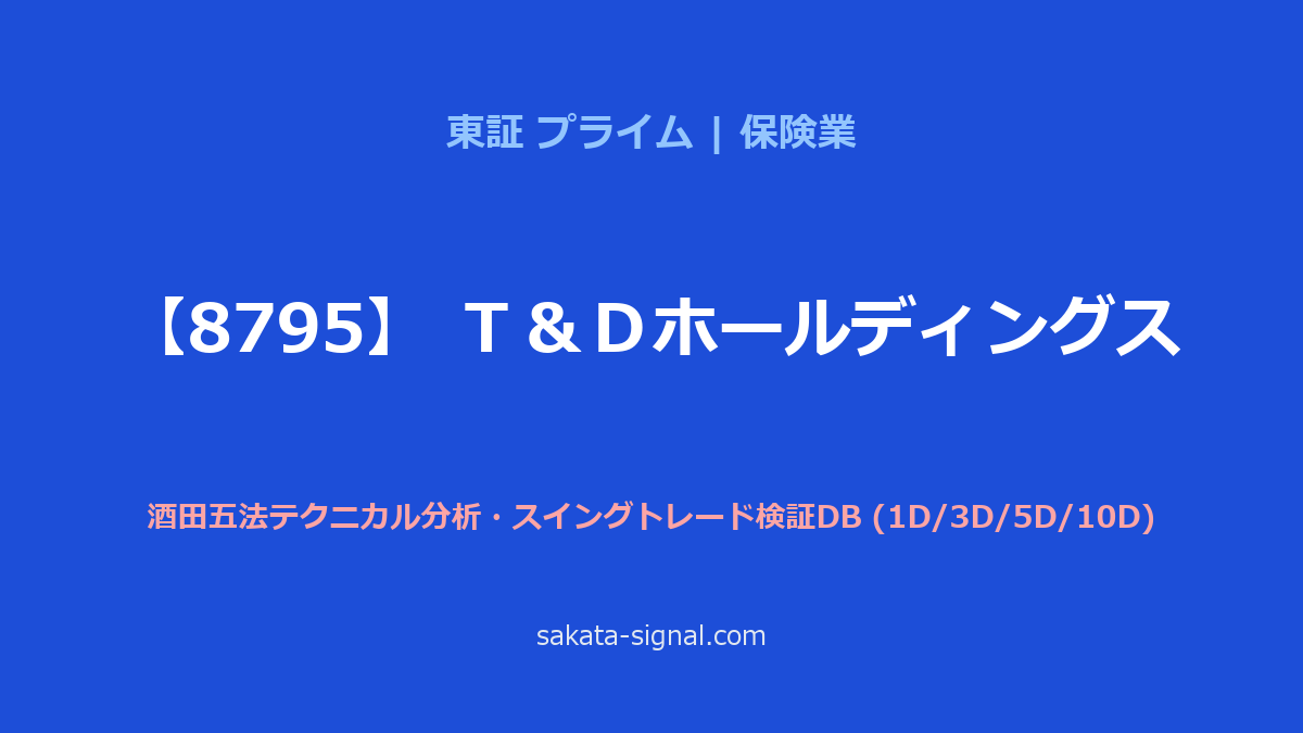 【8795】Ｔ＆Ｄホールディングス 酒田五法