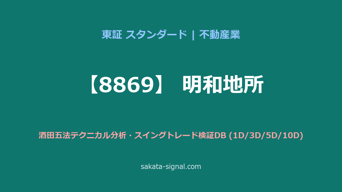 【8869】明和地所 酒田五法