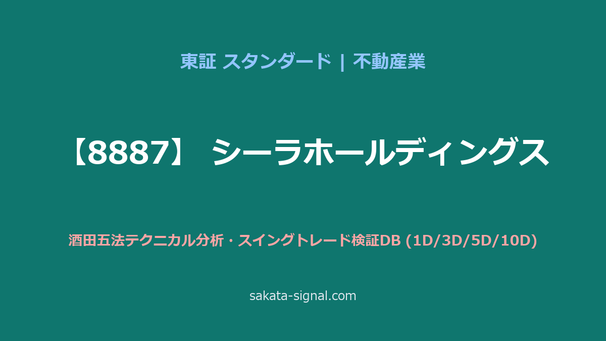 【8887】シーラホールディングス 酒田五法