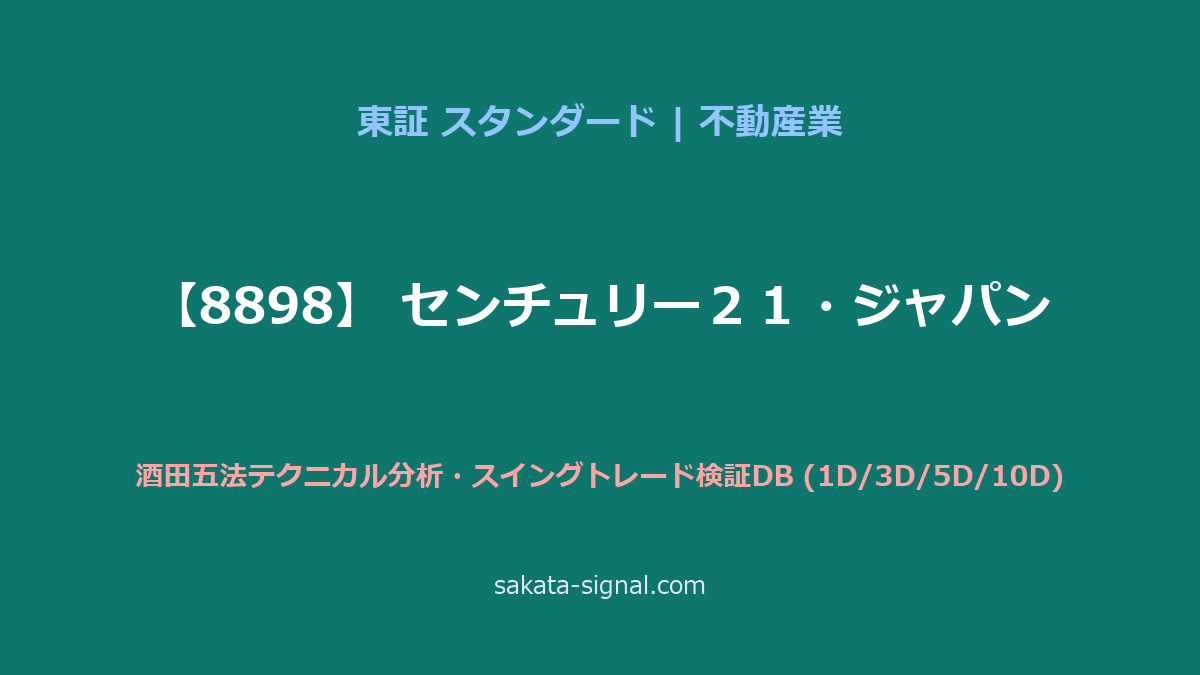 【8898】センチュリー２１・ジャパン 酒田五法