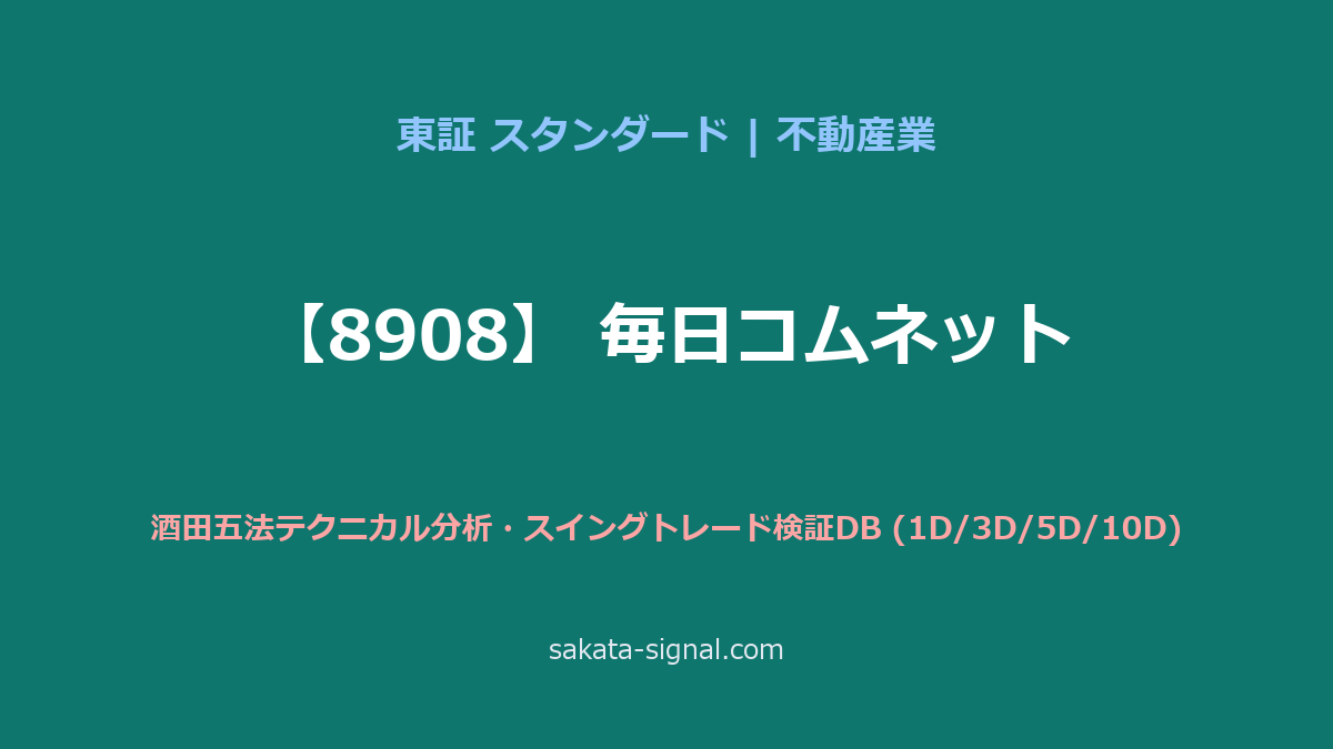【8908】毎日コムネット 酒田五法