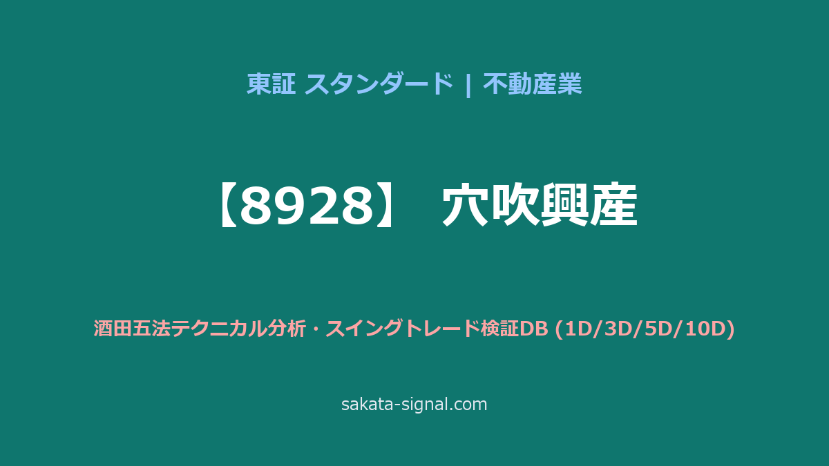 【8928】穴吹興産 酒田五法