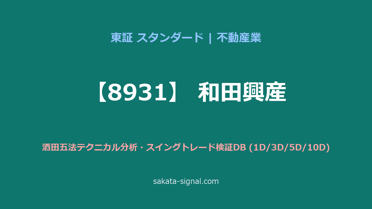 【8931】和田興産 酒田五法