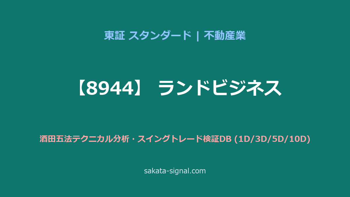 【8944】ランドビジネス 酒田五法