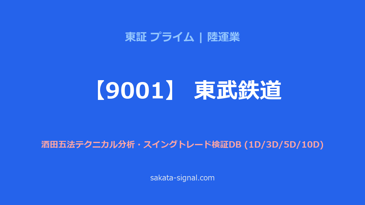 【9001】東武鉄道 酒田五法