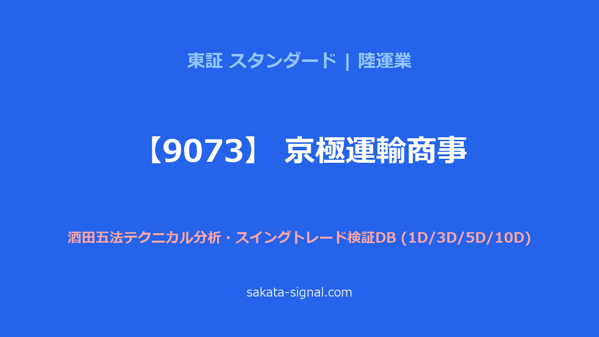 【9073】京極運輸商事 酒田五法