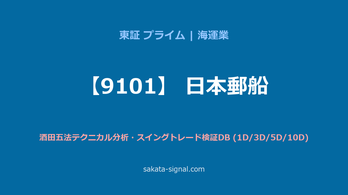 【9101】日本郵船 酒田五法