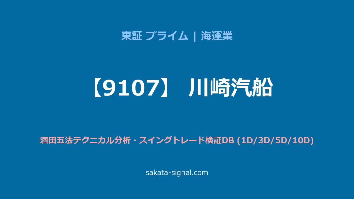 【9107】川崎汽船 酒田五法