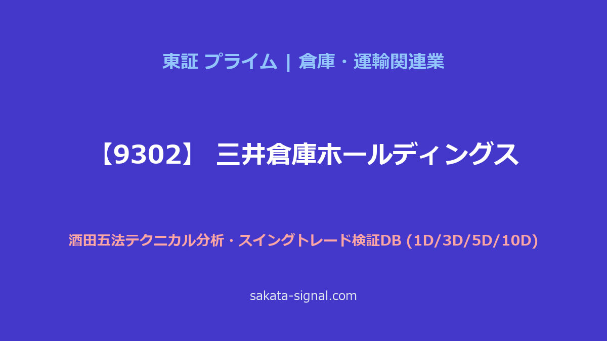 【9302】三井倉庫ホールディングス 酒田五法